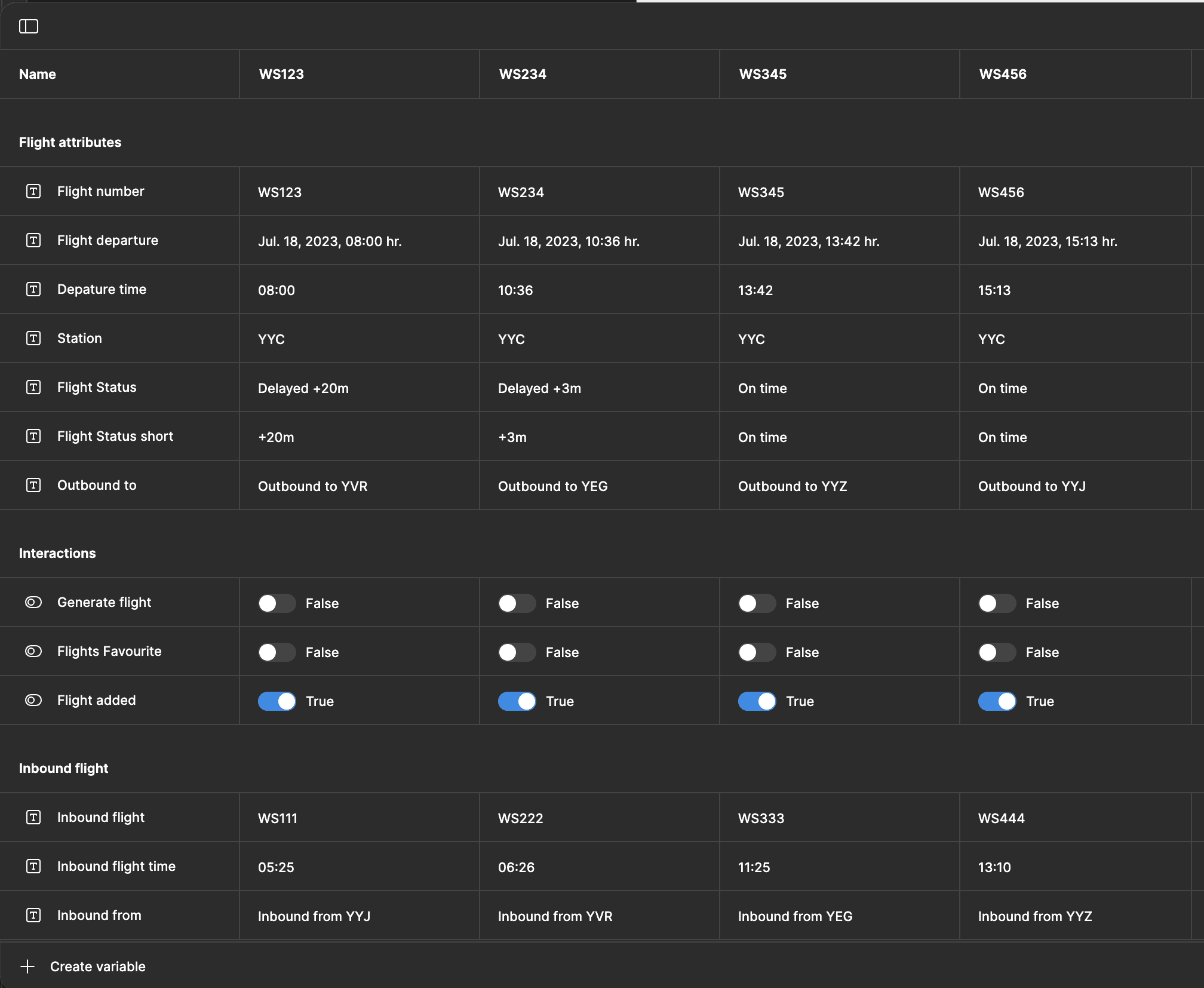Figma variables used to build a dynamic prototype